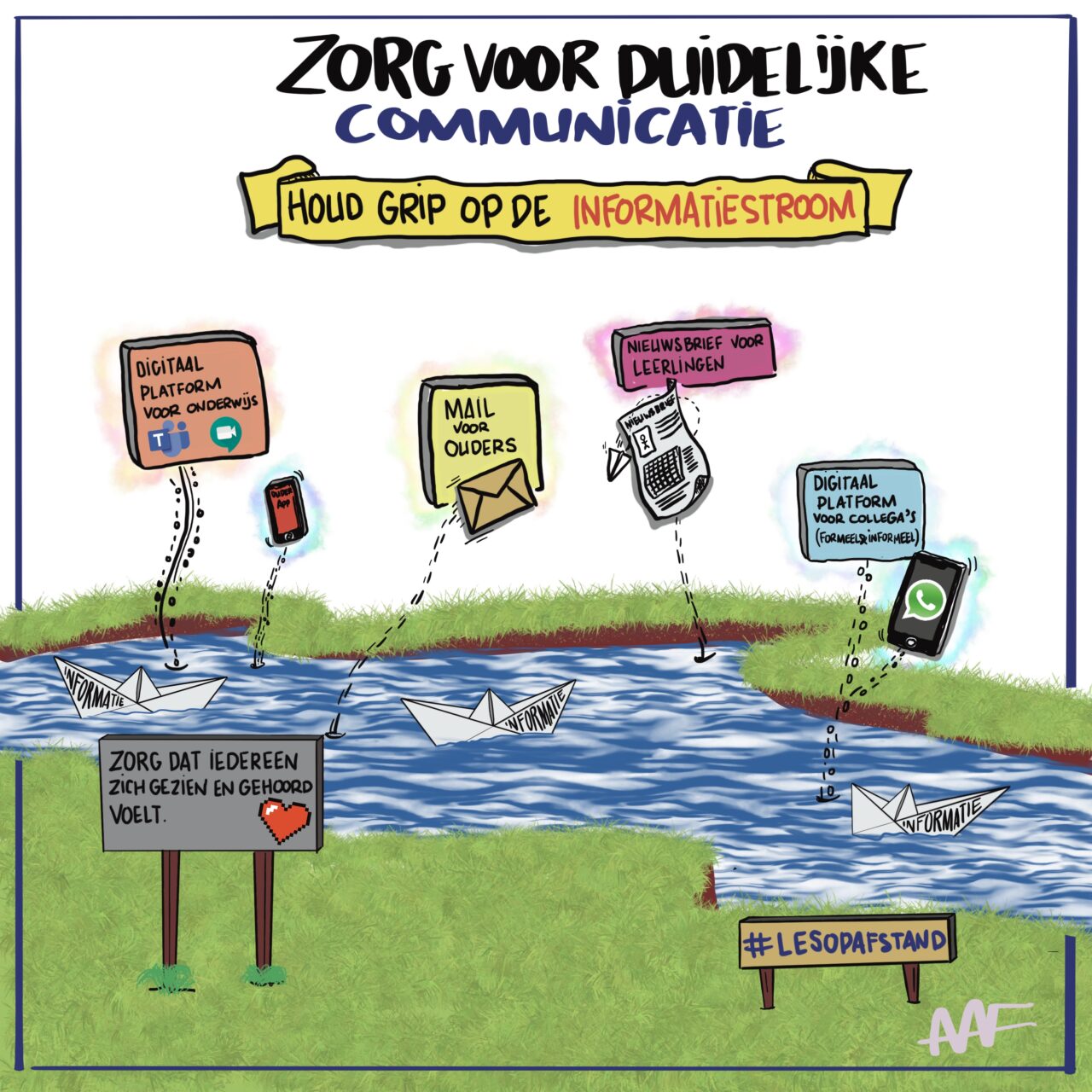 Zorg voor duidelijke communicatie door grip te houden op de informatiestroom. In de rivierstroom van informatie drijven allerlei verschillende informatiebronnen richting de ontvanger.